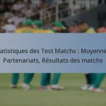 Statistiques des Test Matchs : Moyennes, Partenariats, Résultats des matchs